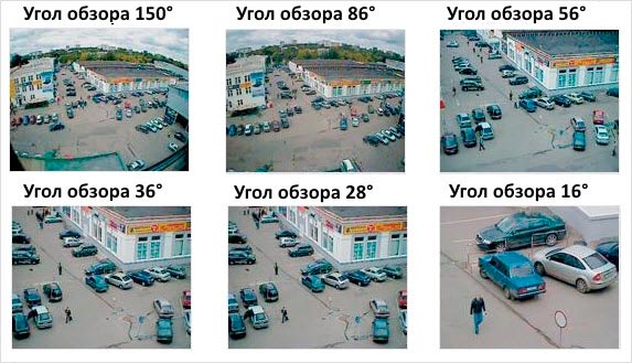 Как выбрать угол обзора скрытых камер