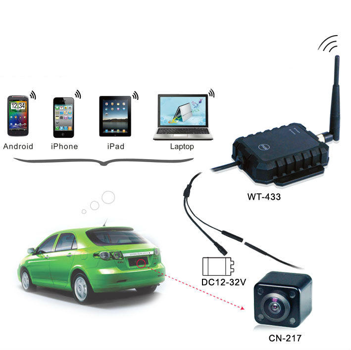 gsm камера для автомобиля беспроводная