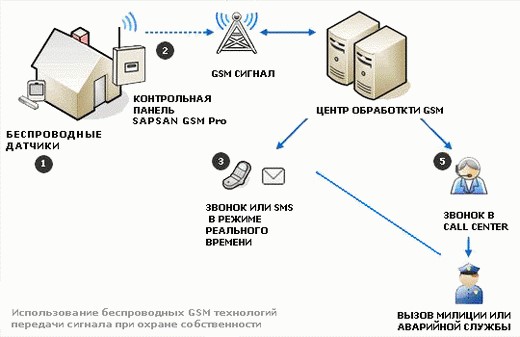 gsm камера для домf с охранной функцией