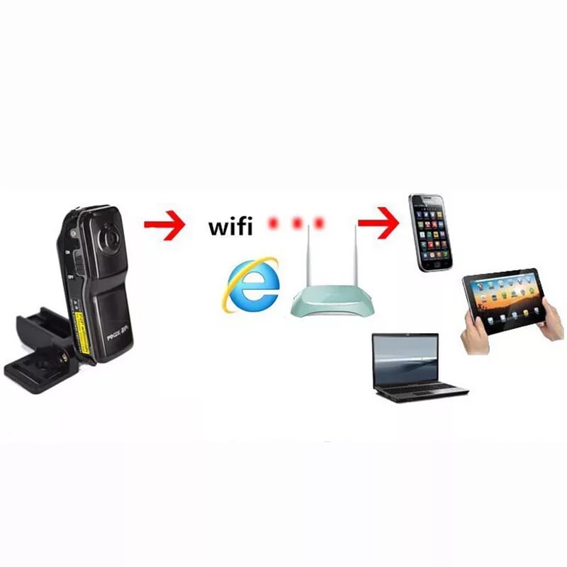 мини камера без проводов с подключением к wifi каналу