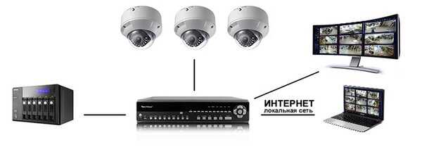 монтаж системы удаленного видеонаблюдения