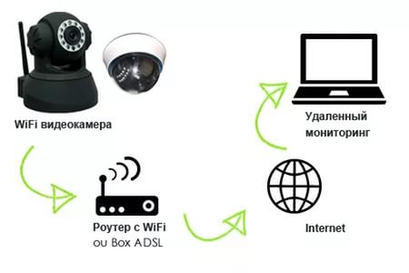 купить беспроводную мини камеру с сохранением данных в облачное хранилище