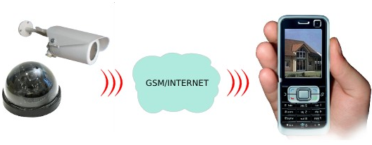 автономная gsm камера с трансляцией в реальном времени