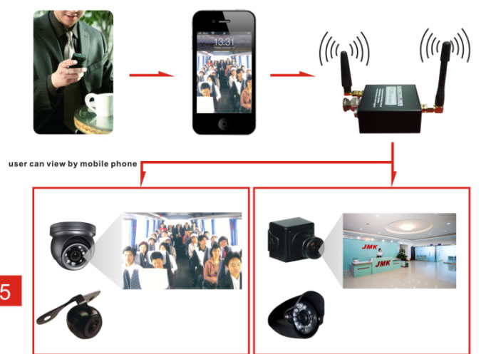 купить gsm камеру с маршрутизатором сигнала