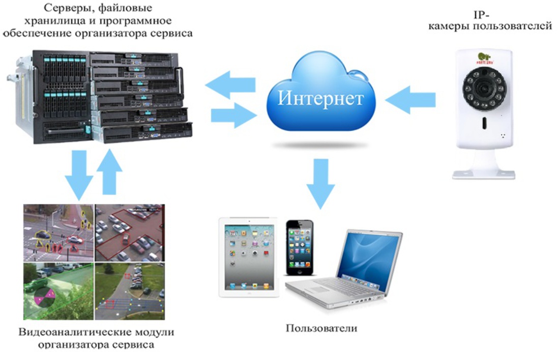 автономная скрытая камера с записью в облачный сервер