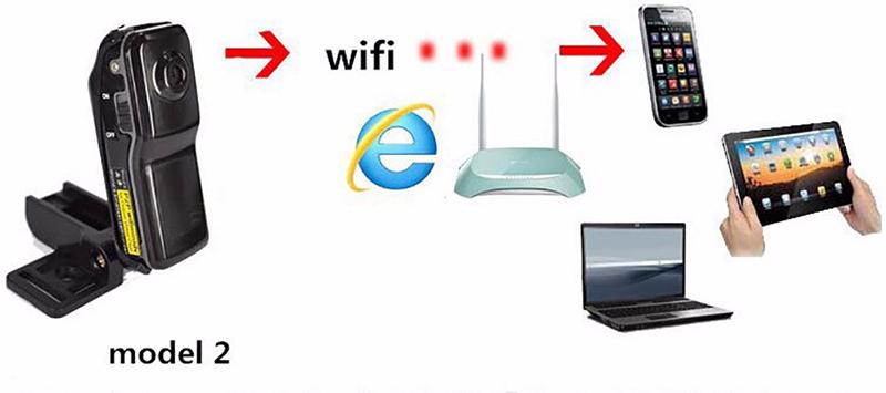 миникамера wifi взаимодействует со всеми цифровыми устройствами