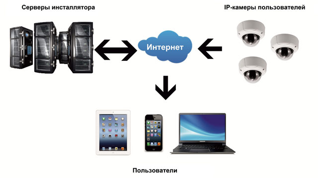 скрытые gsm камеры видеонаблюдения с записью в облачное хранилище