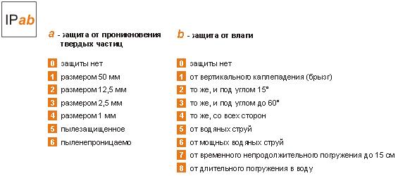 купить мини видеокамеру с высокой защитой корпуса