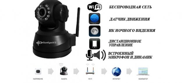 шпионские видеокамеры для улиц и дома