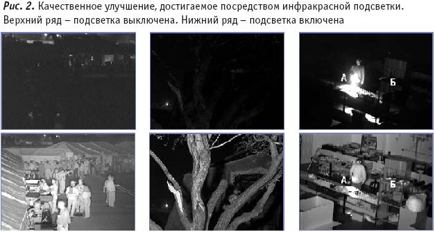 портативные скрытые мини видеокамеры с ночным режимом съемки